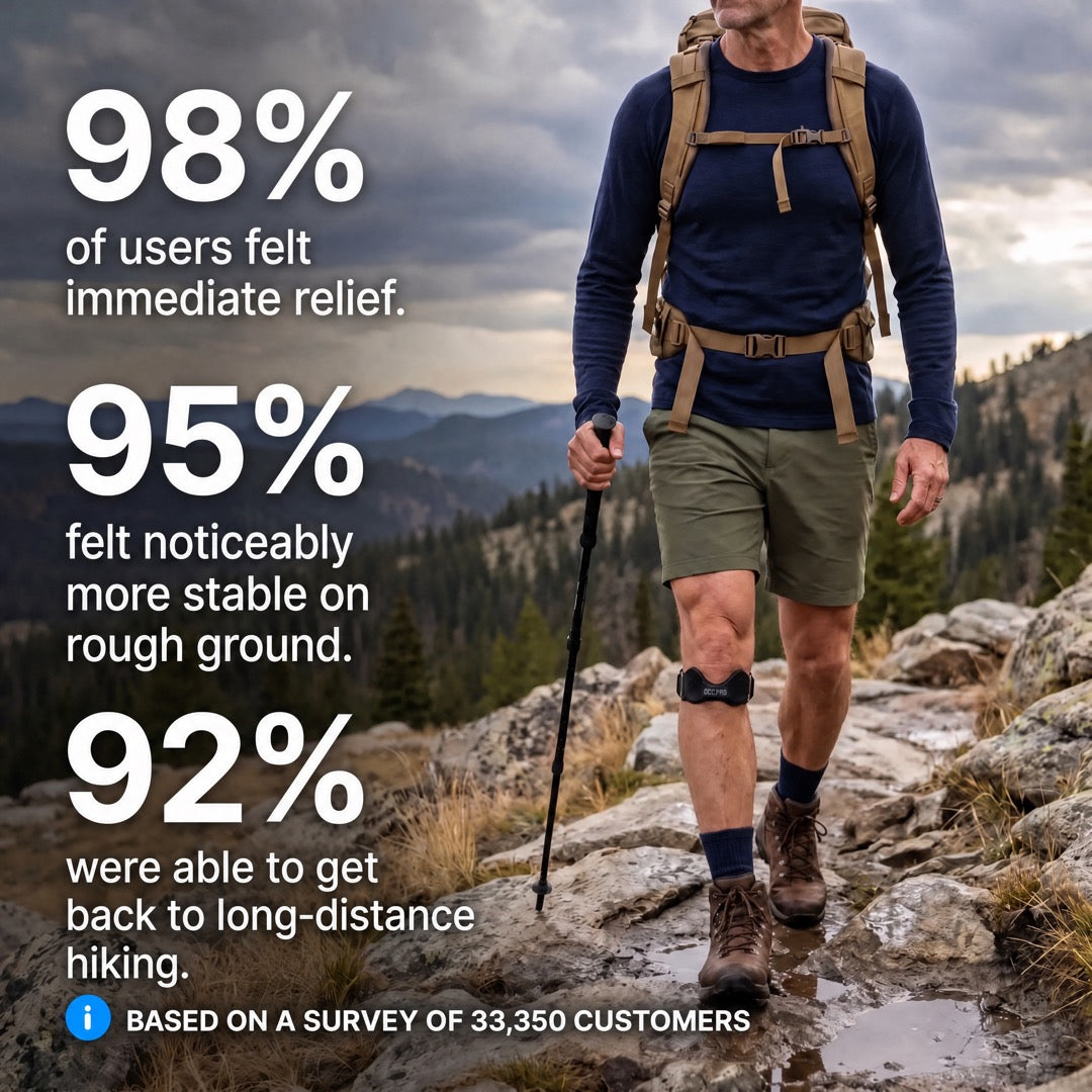Survey results